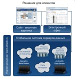 Электронный офис Алеадо (Aleado.ru)